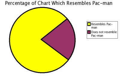 House Pie Chart